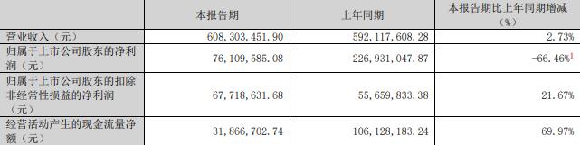 技75%股份 标的Q1亏损去年营收降mg不朽情缘网站慈星股份拟买顺义科