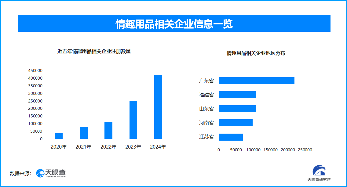 漏洞引热议国内情趣用品企业数量超137万mg不朽情缘游戏登录入口成人玩具商安全
