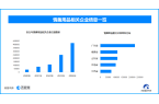 漏洞引热议国内情趣用品企业数量超137万